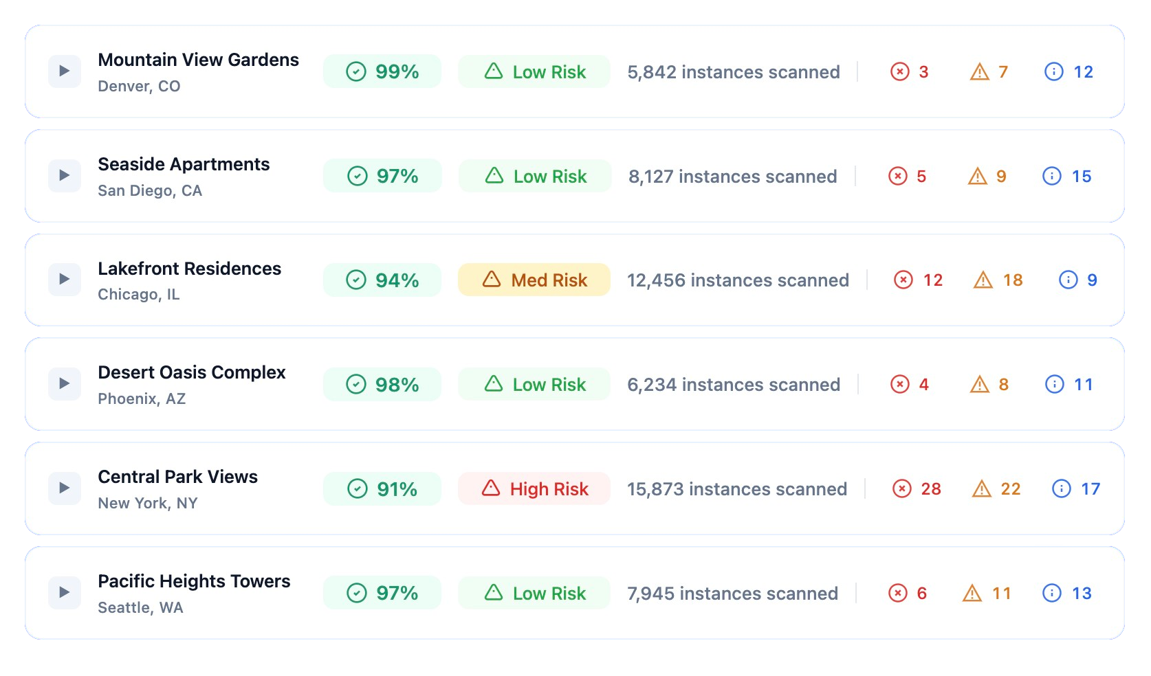 Dashboard interface