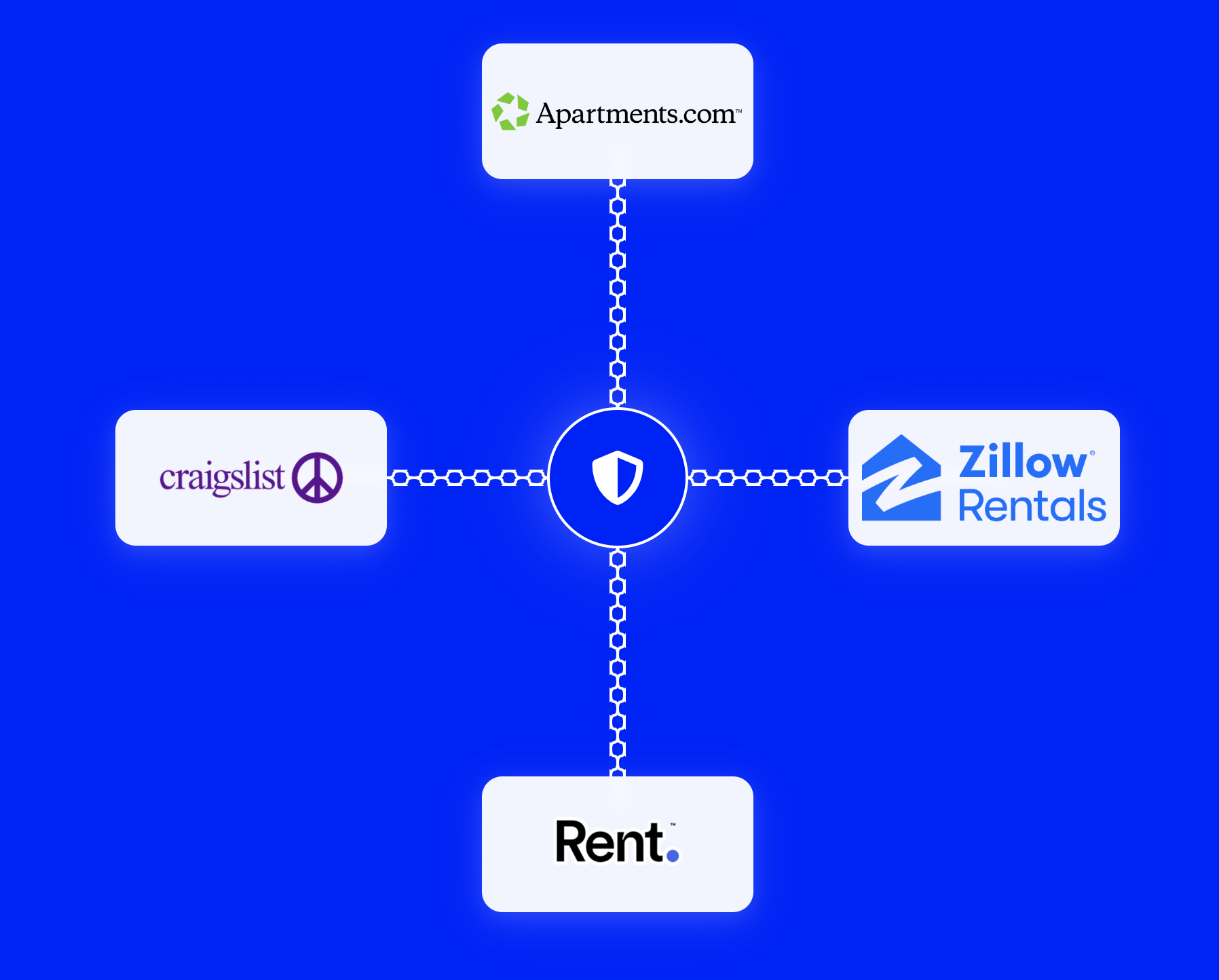 Listing compliance dashboard